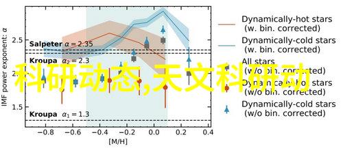 数字相机-探索数码时代的视觉艺术从传感器到编辑软件