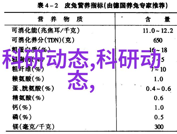 工控现场总线设备新技术与实用应用