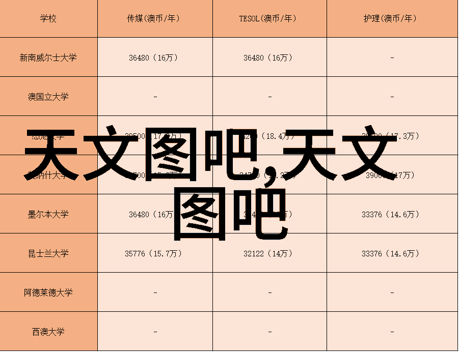 现代至简古典温馨多款式的厨房装饰案例分析之旅