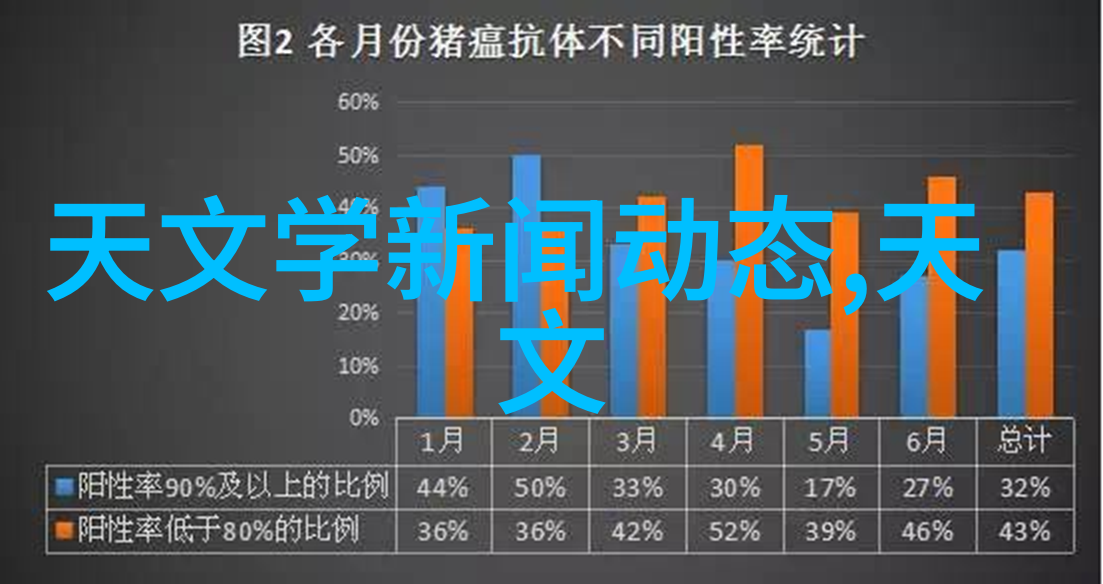 嵌入式开发的魅力与挑战如何选择合适的专业方向