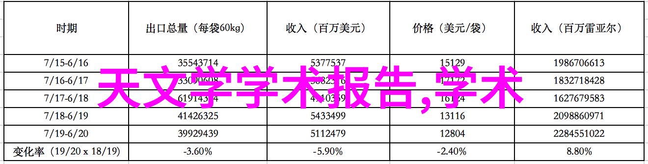 如何正确使用生物安全柜