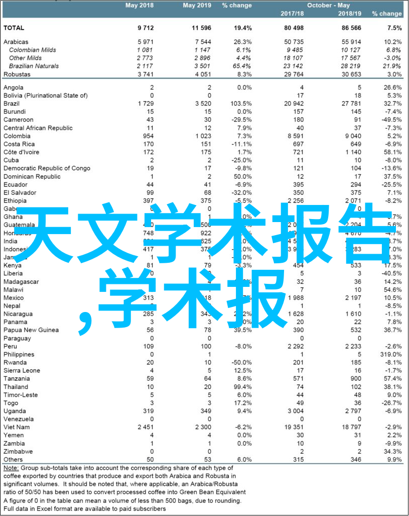 管道防腐技术的新趋势与应用