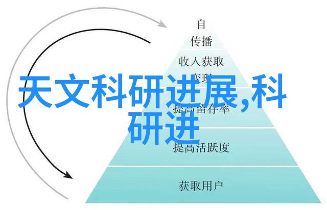 学术交流揭秘天眼的脉搏单脉冲辐射特征观测与深度研究