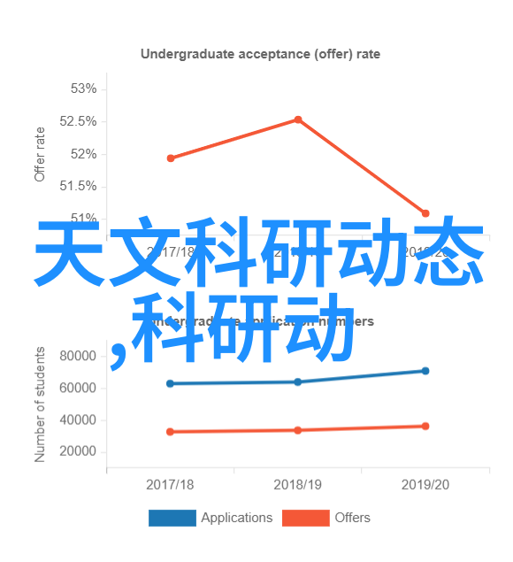 约拍我与摄影师的美好约会