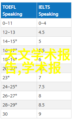 嵌入式开发工程师面试题-深度探究嵌入式系统设计与编程的面试挑战