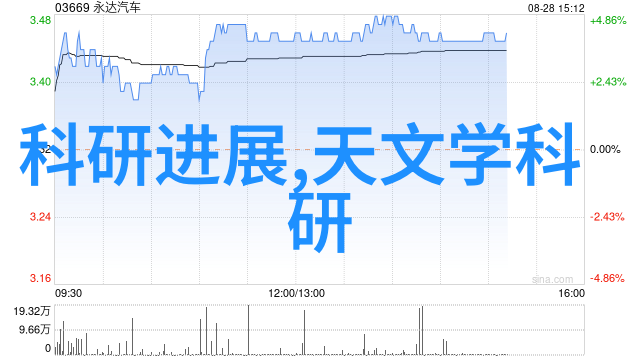 在科学实验中不可或缺的一环反应器的巧妙构造分析