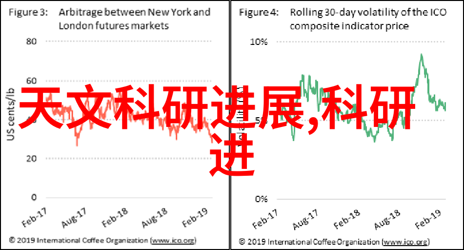 何时是居室装修的好时机春季秋季装修最为宜至于寻找装修客源那么社交媒体和家居论坛不容错过