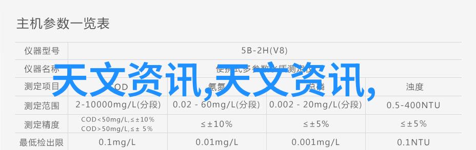 空气净化器的制造与应用技术革新