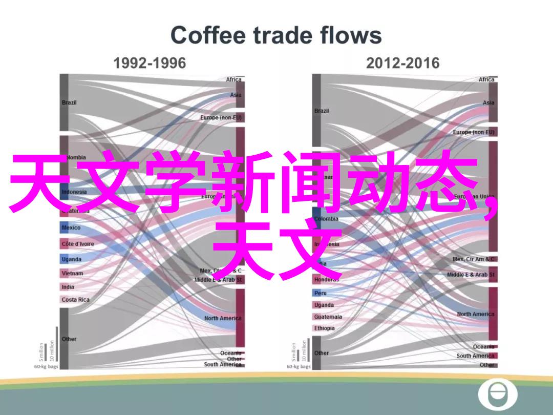 AI聊天机器人ChatGPT革命化人类交流的智能新贵