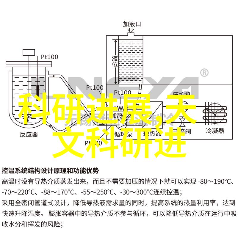 直方图的基础概念是什么