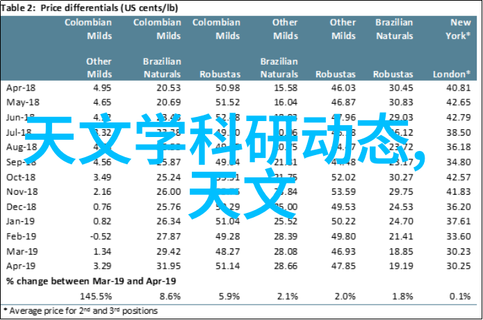 家用电器配件批发市场的质量控制要点