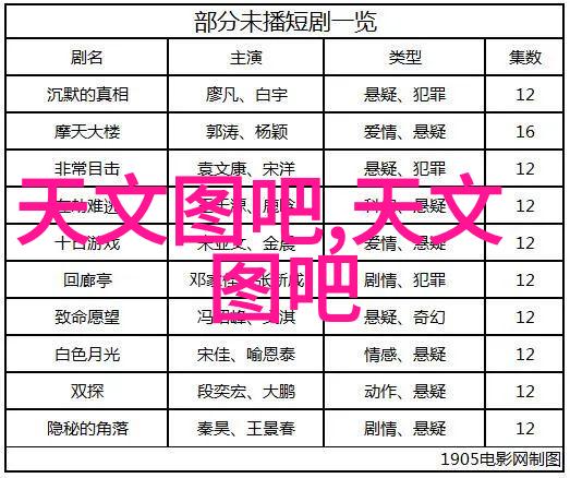 新闻摄影作品5分钟掌握制作精彩交互稿的秘诀