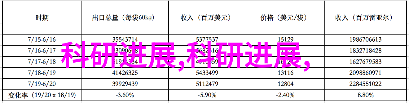 反复提及Fluke 60系列手持式红外温度计探讨仪器仪表类专业的广泛性与深度