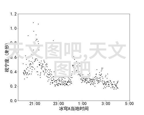 小米商城科技生活的新选择