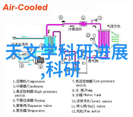 旱地无涯干燥设备制造商的征程