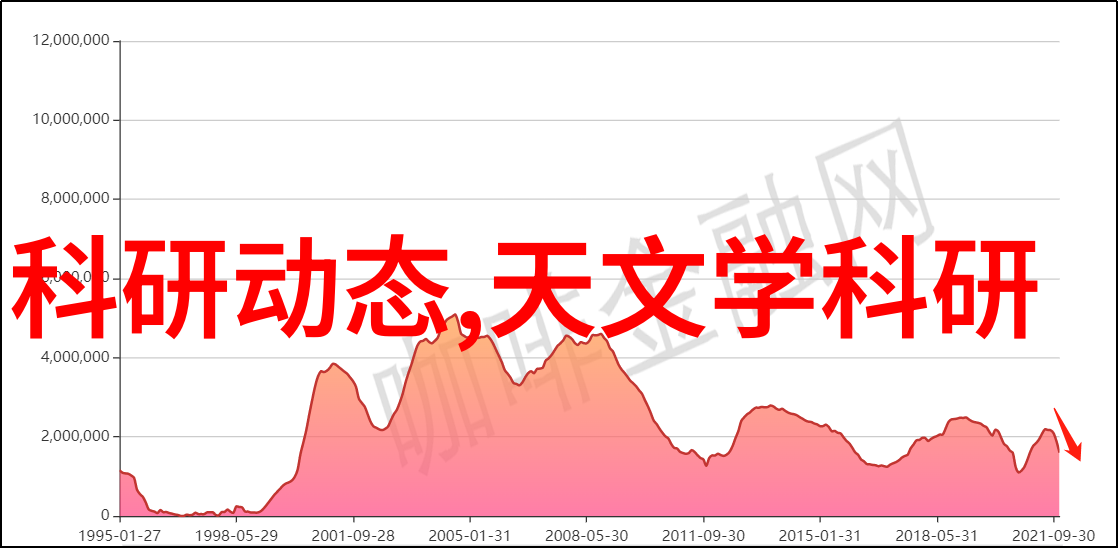 贸易政策和国际贸易关系如何塑造某个国家或地区化工行业的竞争力及其最终盈余水平