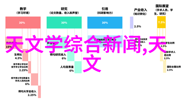 翻天覆地变化如何利用有限空间做出最佳卫生间装修方案