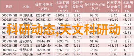 拍摄技术稳定器跟焦系统和动态跟踪拍摄方法