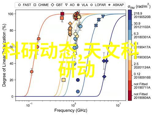 设定高质量对话流程是不是关键因素来决定一个好用的微信机器人的功能性