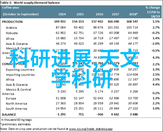 2024年2月社会融资规模增量统计数据报告或许你想了解工作开展情况