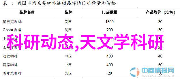 集成电路行业高薪现象深度探究集成电路工资结构分析