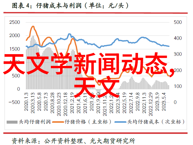 在寻找合适的合作伙伴时中国化工产品网上的信息有助于我做出怎样的判断