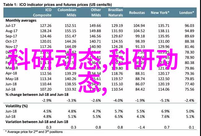 清洁无界探索消毒灭菌技术的前沿