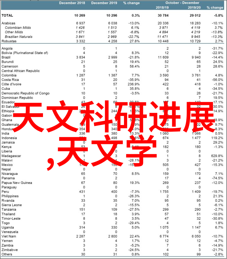 中国电力期刊精选揭秘低温锂离子电池与普通锂离子电池的巨大差异