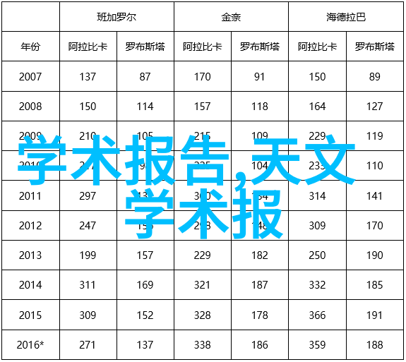 数字梦境影像魔法师的秘密工作室