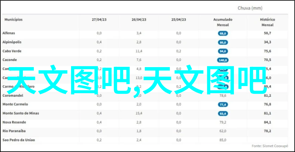 适时切换至冷风或吹风模式了解你的空调有多可靠