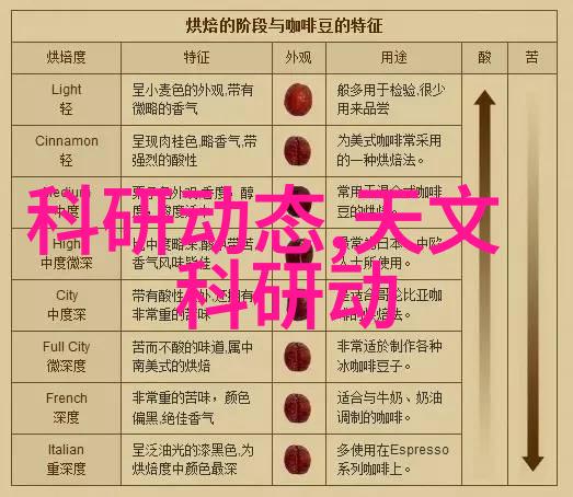 金色周期利率的静默舞者