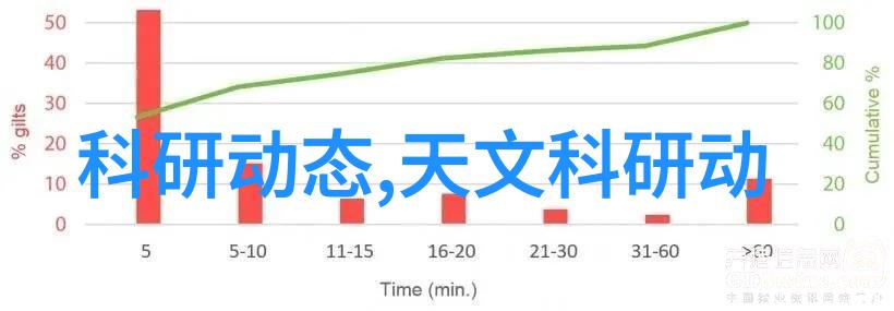 装修工人自己接单的app助力床具摆放