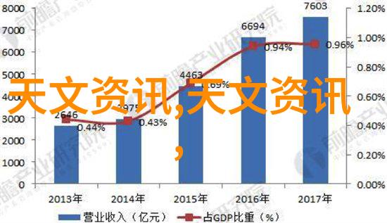 高效生产食用菌最先进装袋机的应用案例