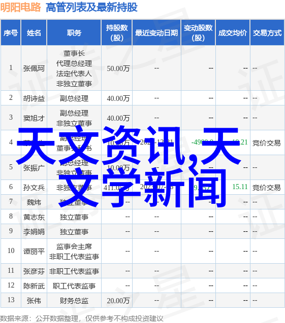 消杀公司业务范围全方位环境卫生服务