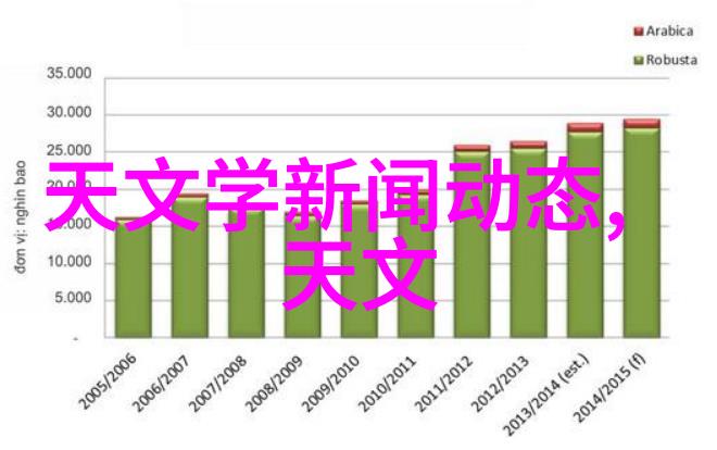 传统复古风格装修设计带你穿越时光的画卷