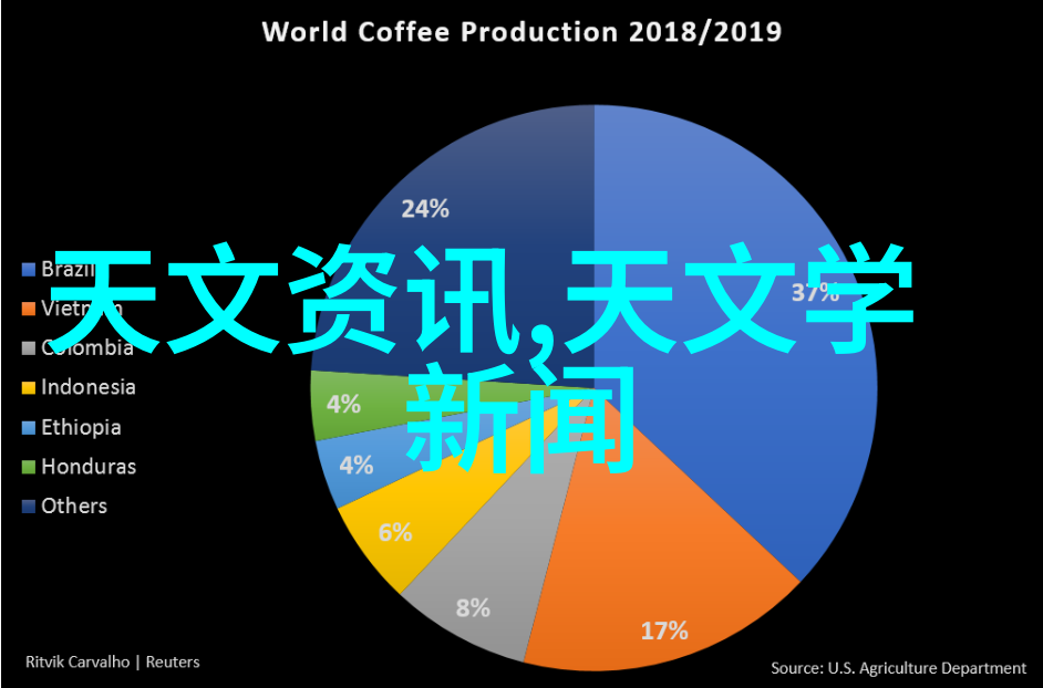 全包装修价格全包装修预算