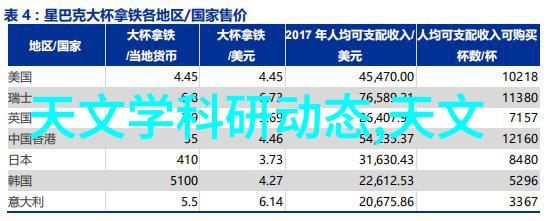 灭菌仪器概述与分类确保医疗卫生环境的无菌标准