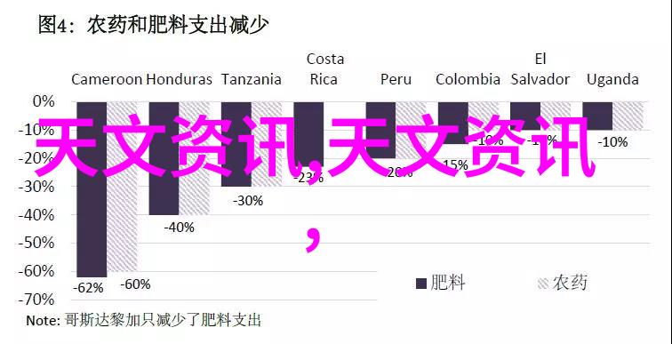 人工智能青春饭的代名词