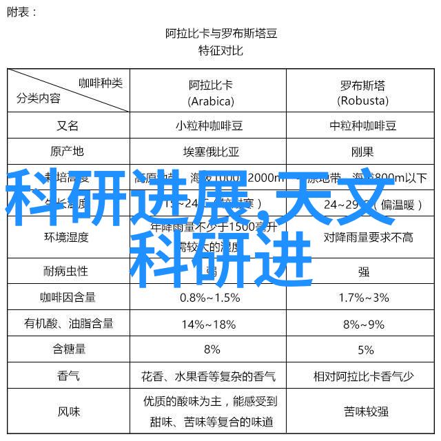 嵌入式应届生工资新鲜人薪酬待遇