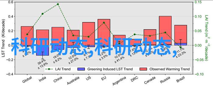 智能信号灯系统减少拥堵提高行车效率