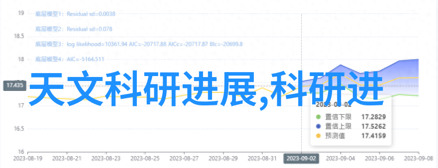 仪器仪表详细分类测量类控制类分析测试类实验室设备类等