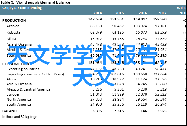 摄影教程零基础掌握专业摄影技巧