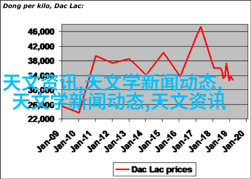 运动休闲风格