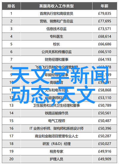 2022年装修风格效果图抽象之美的家居革命