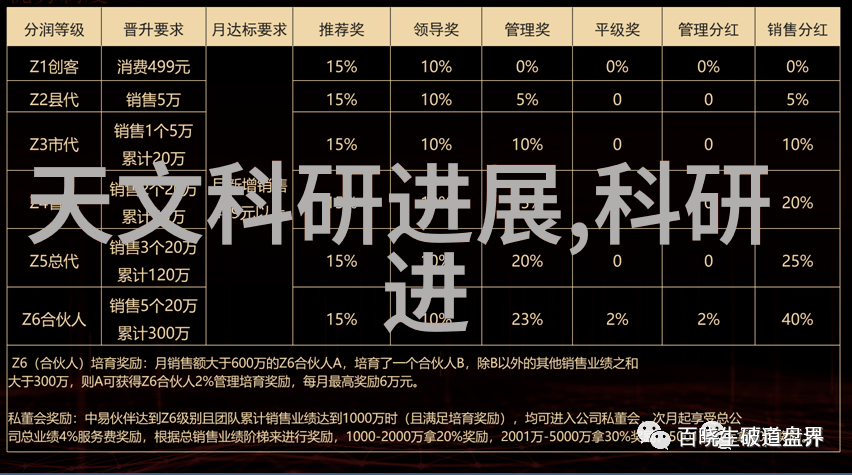 水电工日费标准探究一天多少钱