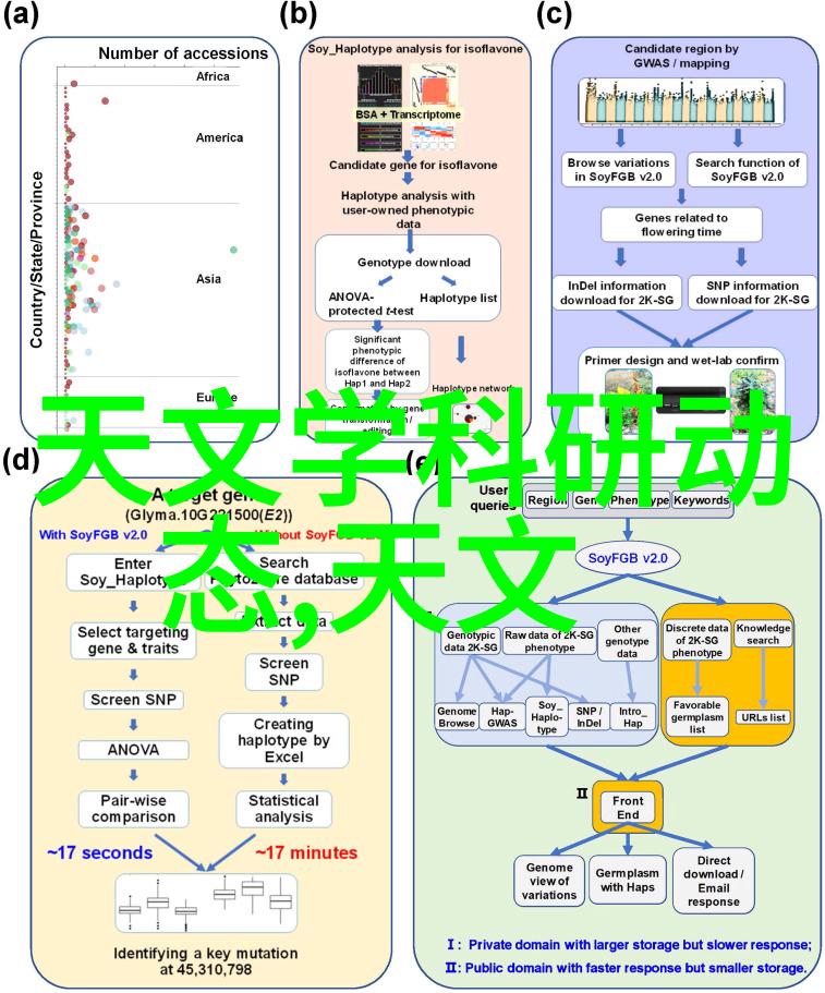 西安智能交通未来之城的智慧轮廓