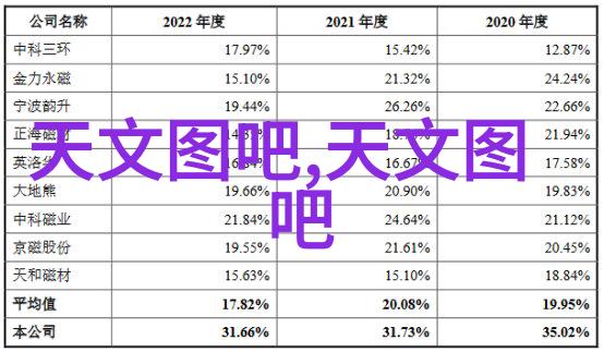 学摄影后悔死了我的千万投资跑路了