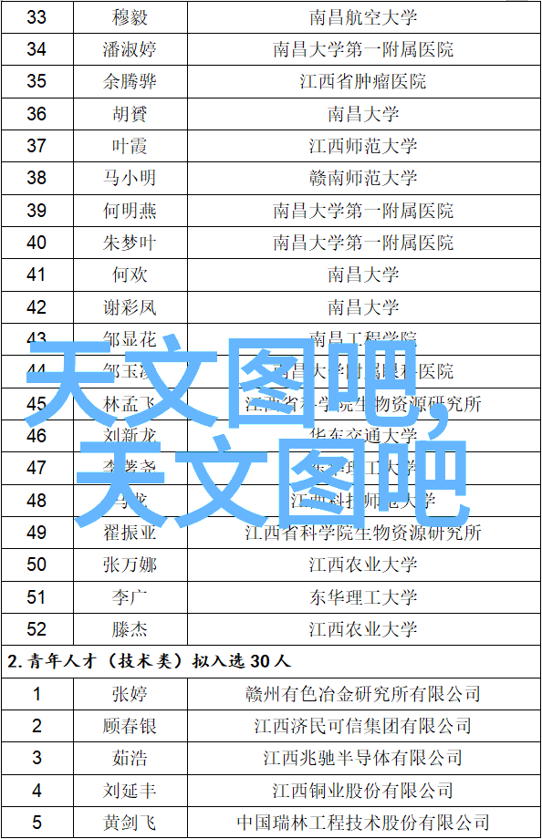 未来立昂技术有望发展出哪些新产品或服务