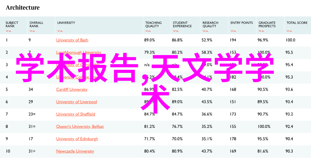 微波炉与洗衣机并行工作的高效生活技巧