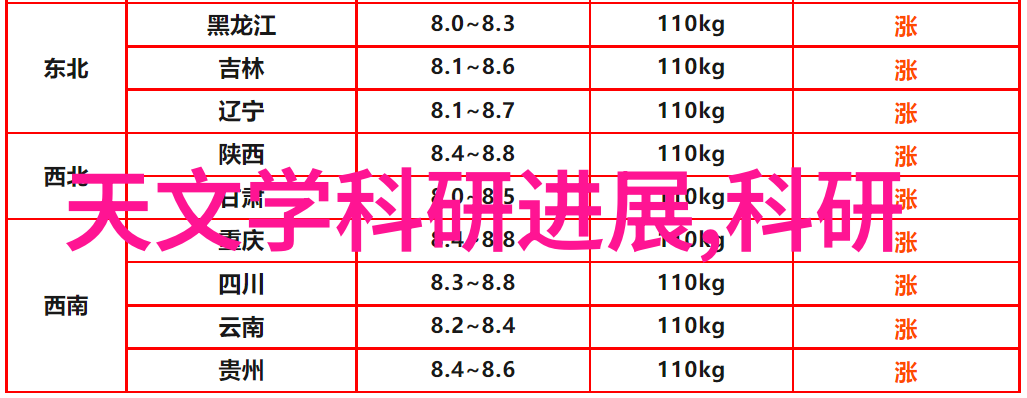 水电工程报价与预算编制水电项目成本评估